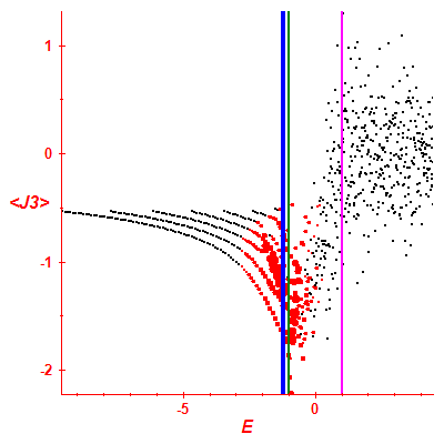 Peres lattice <J3>